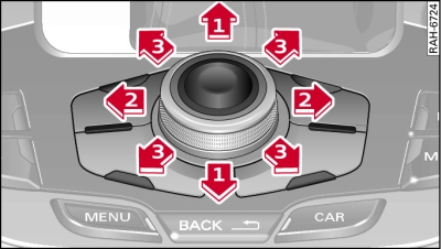 Bedieningslogica draai-drukknop met joystickfunctie